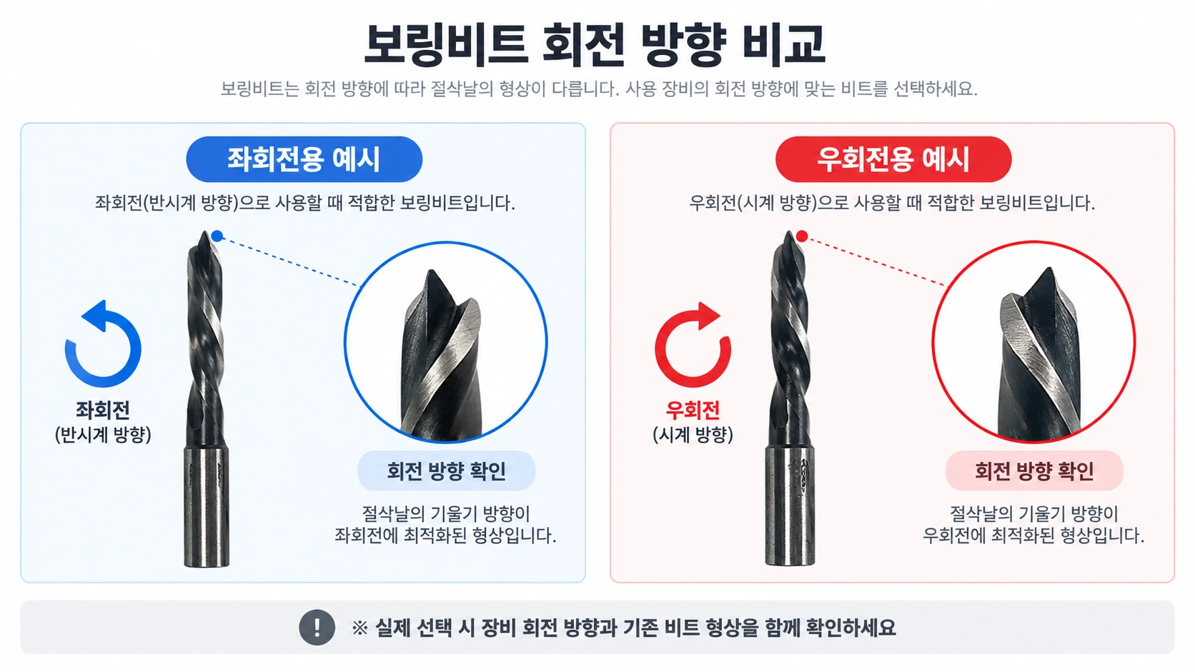 보링비트 좌회전 우회전 RH LH 절삭날 방향 비교