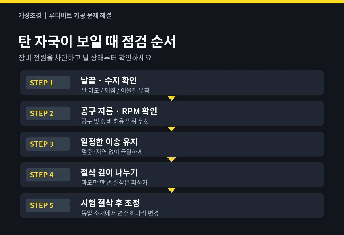 전원 차단, 날 상태, RPM, 이송속도, 절삭 깊이, 시험 절삭 점검 순서