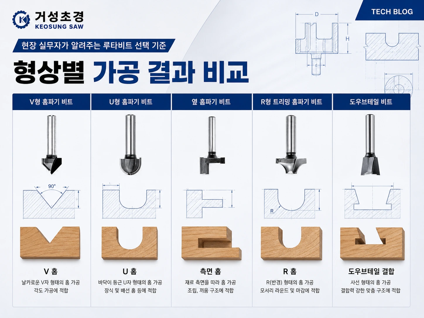 거성초경 형상별 루타비트 가공 결과 비교